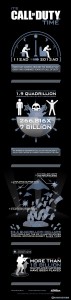 Call of Duty Ghosts Launch Infographic